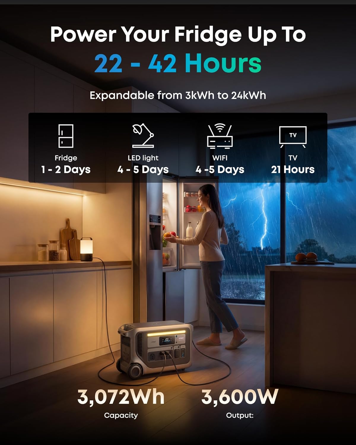 Anker SOLIX F3000 review,Anker SOLIX F3000 review and rating,is Anker SOLIX F3000 worth buying,Anker SOLIX F3000 review pros cons,Anker SOLIX F3000 review honest opinion,Anker SOLIX F3000 review verdict unboxing and complete package contents