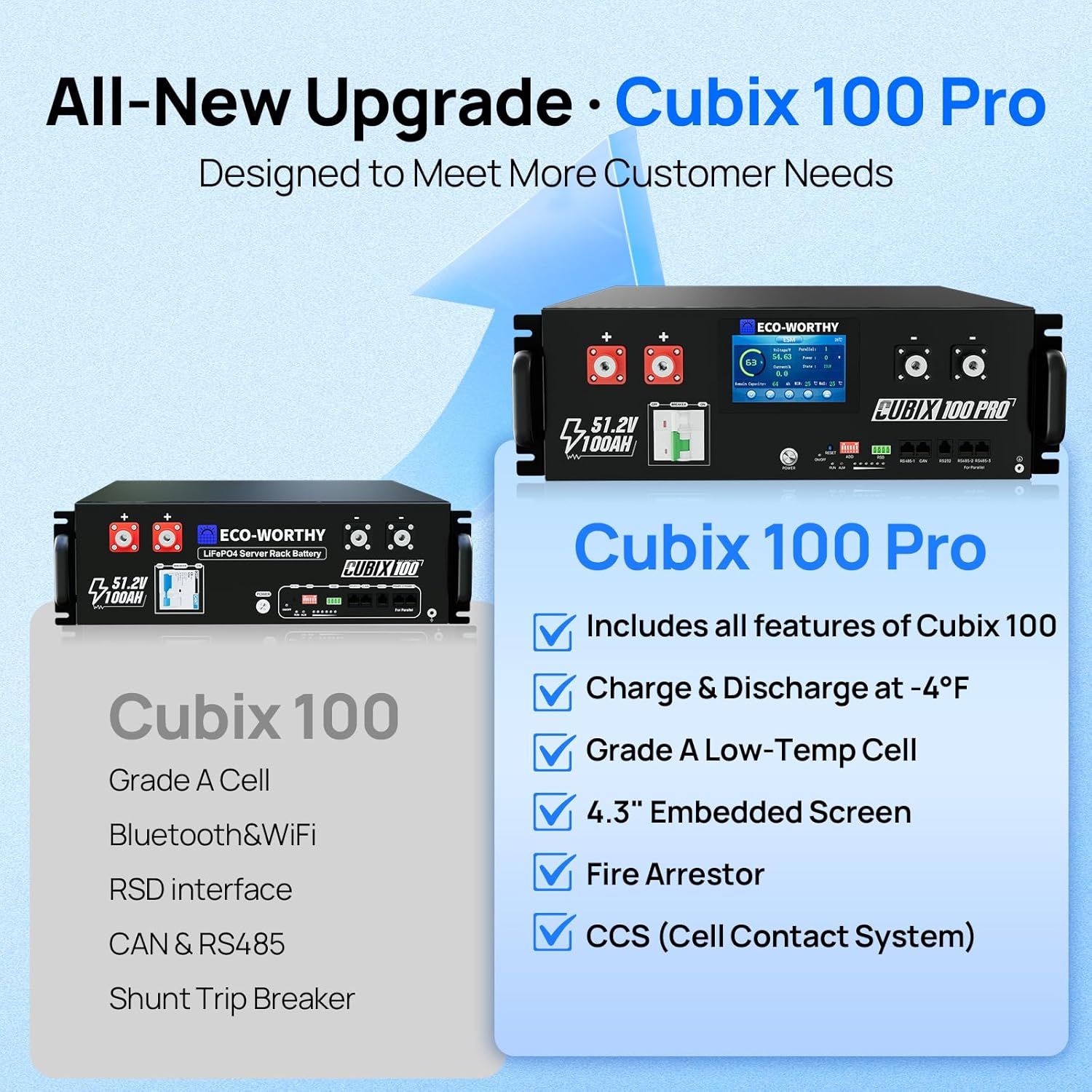Setup and practical use guide for ECO-WORTHY Cubix100 Pro review,ECO-WORTHY Cubix100 Pro review and rating,is ECO-WORTHY Cubix100 Pro worth buying,ECO-WORTHY Cubix100 Pro review pros cons,ECO-WORTHY Cubix100 Pro review honest opinion,ECO-WORTHY Cubix100 Pro review verdict