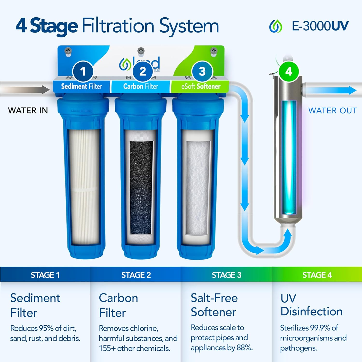 Kind Water Systems E-3000UV review,Kind Water Systems E-3000UV review and rating,is Kind Water Systems E-3000UV worth buying,Kind Water Systems E-3000UV review pros cons,Kind Water Systems E-3000UV review honest opinion,Kind Water Systems E-3000UV review verdict — design and build quality detail