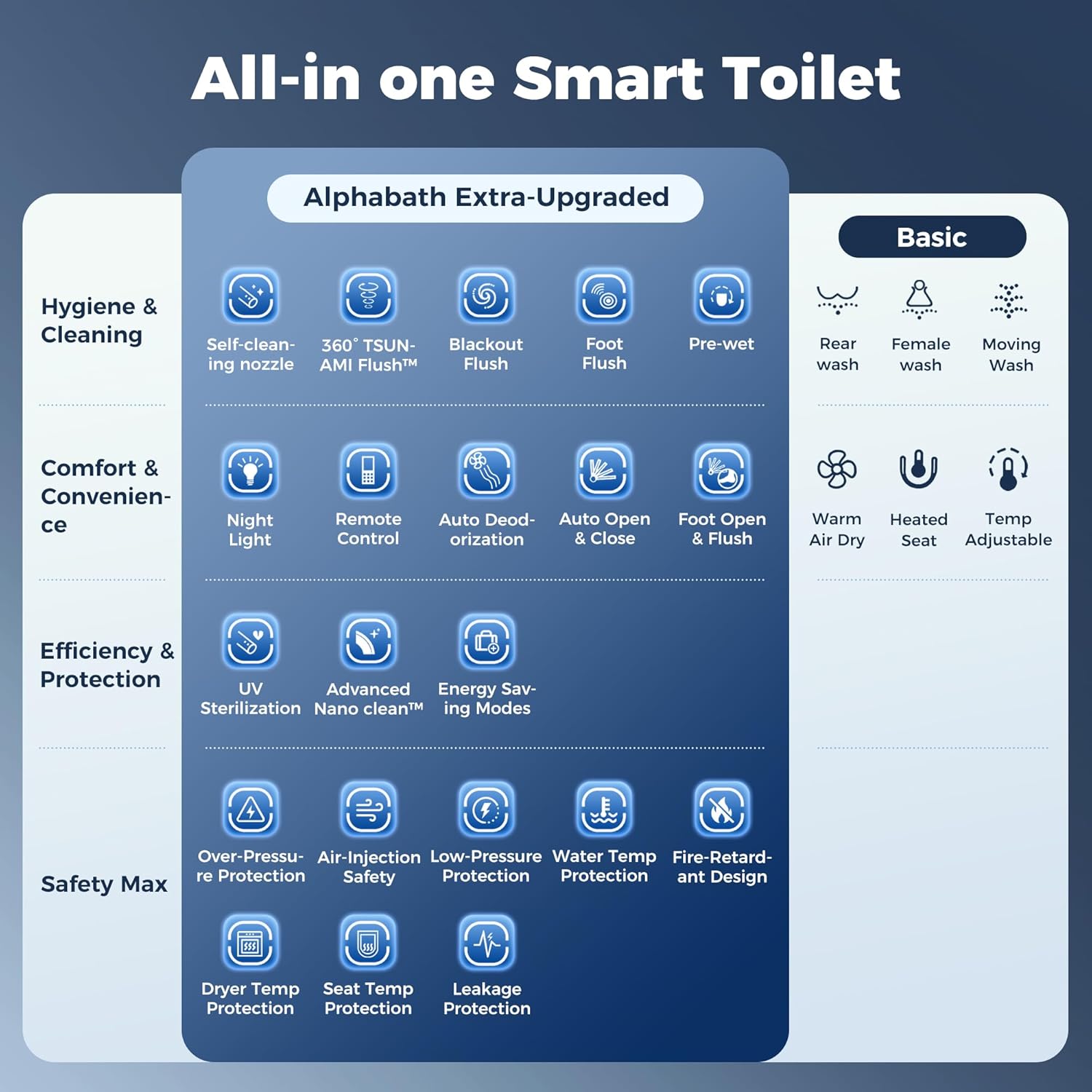 Alphabath smart toilet review,Alphabath smart toilet review and rating,is Alphabath smart toilet worth buying,Alphabath smart toilet review pros cons,Alphabath smart toilet review honest opinion,Alphabath smart toilet review verdict performance testing over multiple weeks