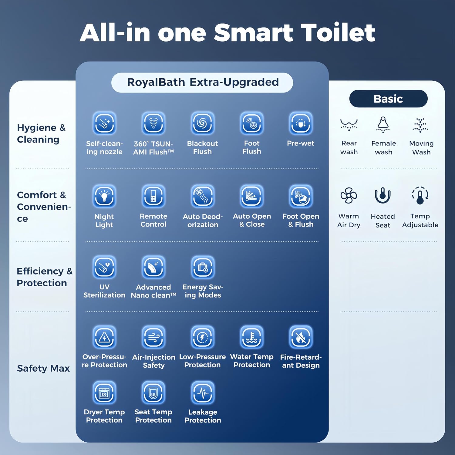 Step-by-step guide for Royalbath smart toilet review,Royalbath smart toilet review and rating,is Royalbath smart toilet worth buying,Royalbath smart toilet review pros cons,Royalbath smart toilet review honest opinion,Royalbath smart toilet review verdict - complete tutorial
