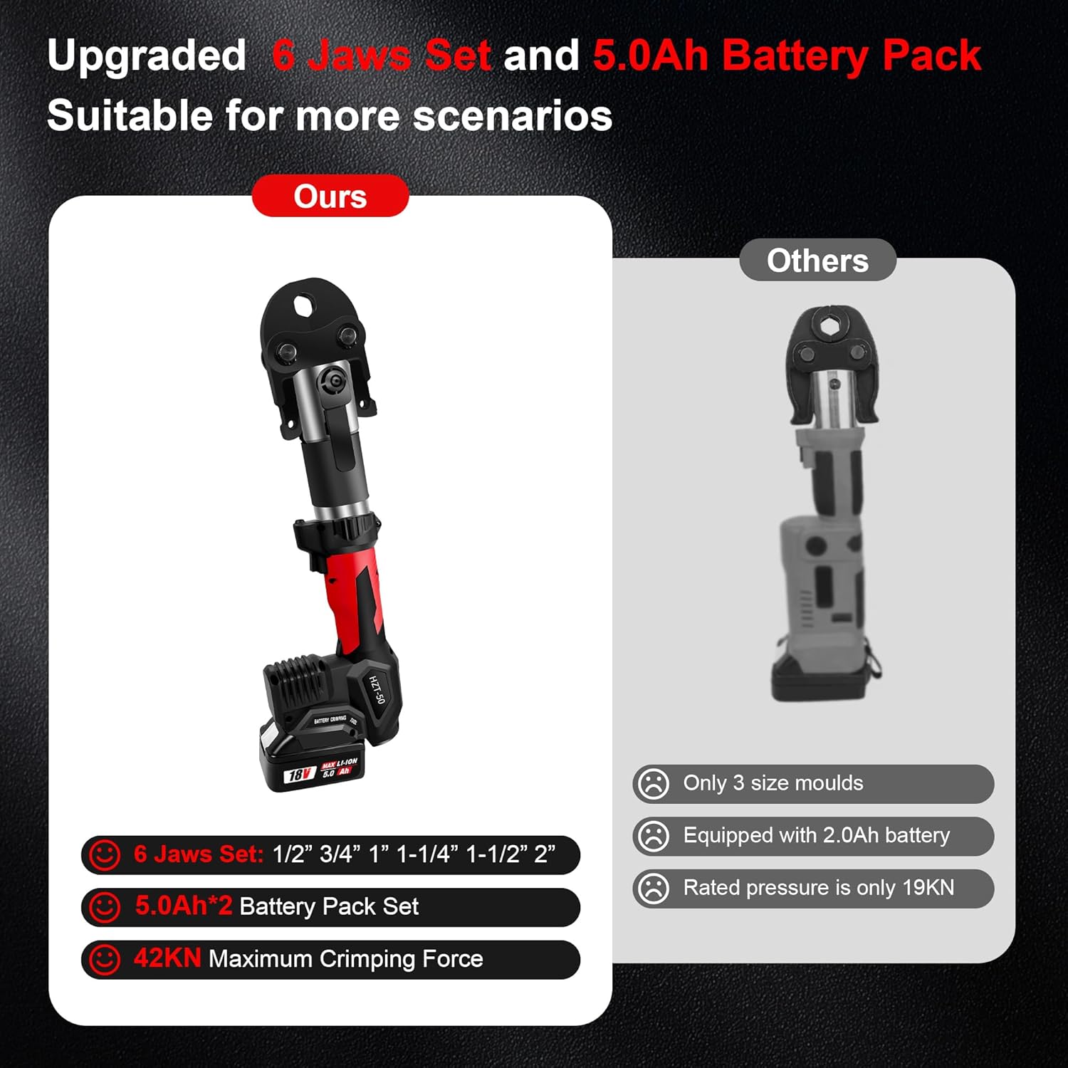 HUYAR HZT-50 review feature breakdown and specification detail
