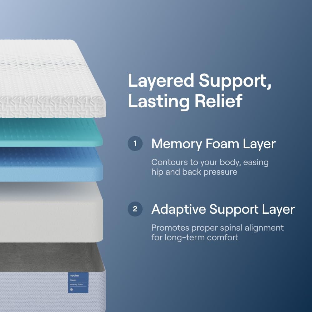 Nectar Classic 12 Queen Mattress review,Nectar Classic 12 Queen Mattress review and rating,is Nectar Classic 12 Queen Mattress worth buying,Nectar Classic 12 Queen Mattress review pros cons,Nectar Classic 12 Queen Mattress review honest opinion,Nectar Classic 12 Queen Mattress review verdict key features and specifications overview