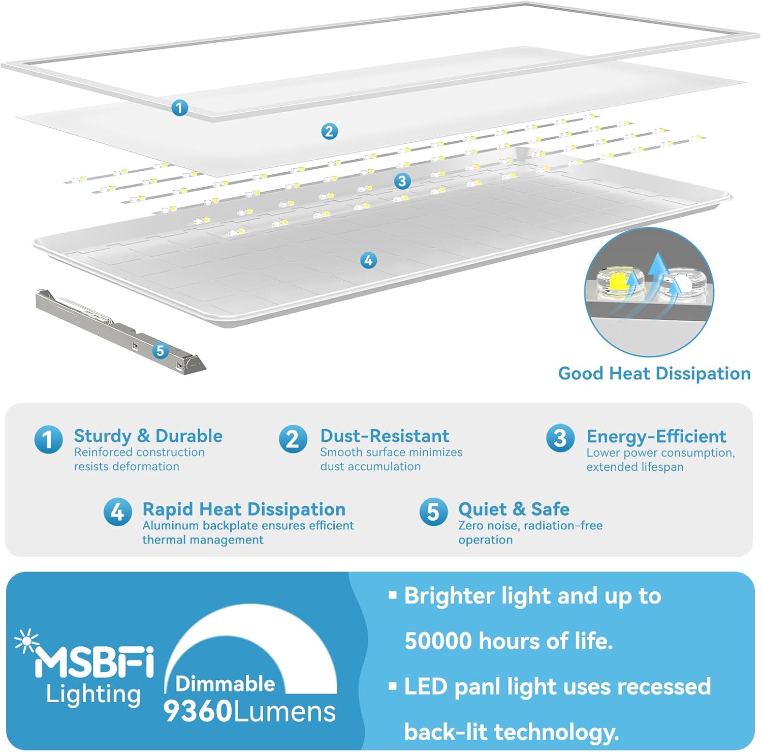 Msbfi 2x4 LED Panel Review: Unbiased Pros & Cons 3 msbfi 2x4 led panel review,msbfi 2x4 led panel review and rating,is msbfi 2x4 led panel worth buying,msbfi 2x4 led panel review pros cons,msbfi 2x4 led panel review honest opinion,msbfi 2x4 led panel review verdict benchmark scores and measured results